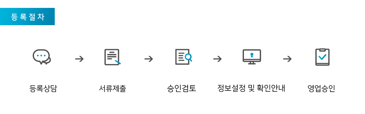 직접 이사하는 사람들이 함께하는공간